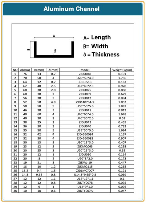 standard c channel chart